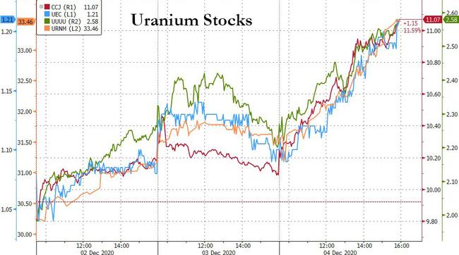 UUUU Stock Price And News / Energy Fuels Inc. - Stock Price Quote And ...